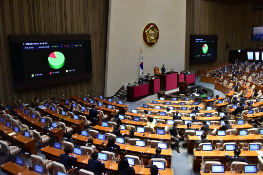 국회가 21일 본회의에서 무소속 이상직 의원의 체포동의안을 가결하고 있다. 연합뉴스